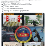 4 ilde uyuşturucu operasyonu