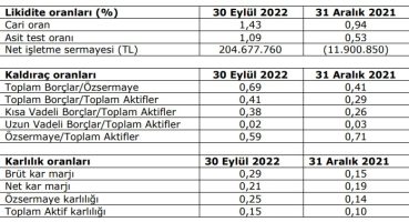 Afyon Çimento’nun faaliyet raporu