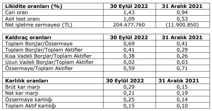 Afyon Çimento'nun faaliyet raporu