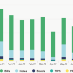 BoE and BOJ interventions