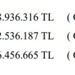 Bossa'nın 9 aylık net dönem karı 346.456