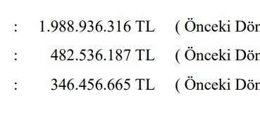 Bossa’nın 9 aylık net dönem karı 346.456.665 TL oldu