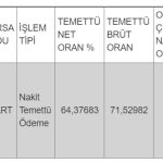 Hak kullanım işlemi