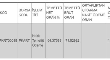 Hak kullanım işlemi