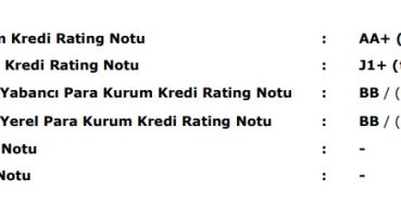 İndeks Bilgisayar’ın kredi derecelendirmesi