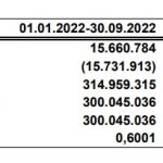 Metro Holding'in 2022 3
