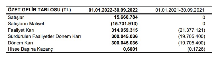 Metro Holding'in 2022 3