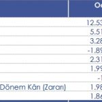 Tav Havalimanları'nın 3
