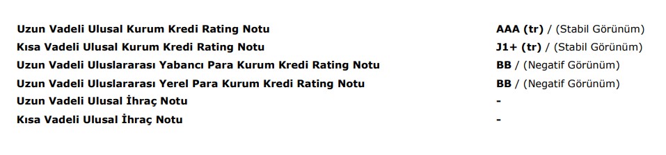 THY'nin kredi derecelendirmesi