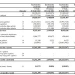 TSKB Gayrimenkul'ün 3