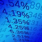 US: September CPI rises by 0