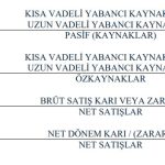 Akenerji'nin 9 aylık performansı