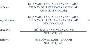 Akenerji’nin 9 aylık performansı