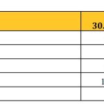 Altınyağ Madencilik'in 9 aylık faaliyet raporu