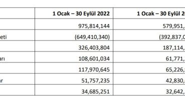 Arzum’un ara dönem faaliyet raporu