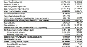 AVOD’un 9 aylık performansı