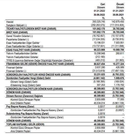 AVOD'un 9 aylık performansı