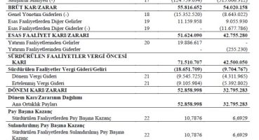 Casa Emtia’nın faaliyet raporu