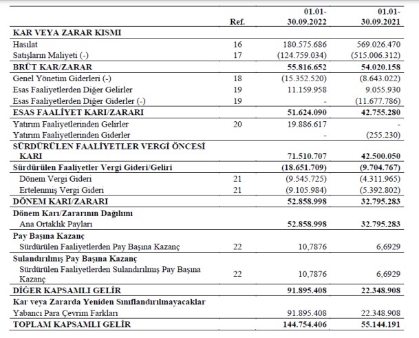 Casa Emtia'nın faaliyet raporu