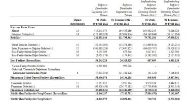 Dagi Giyim’in faaliyet raporu