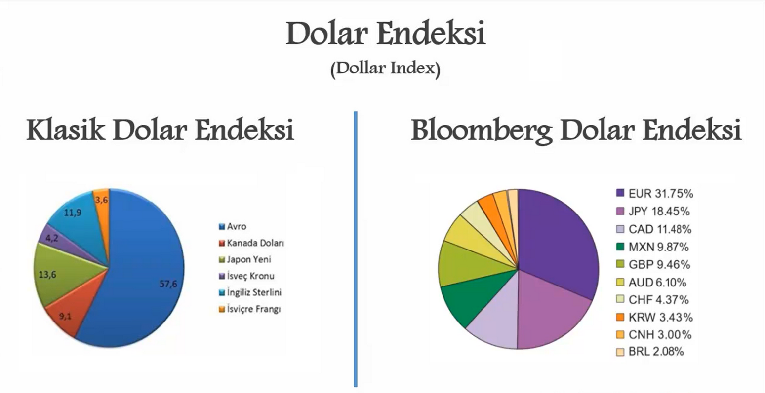 Dolar endeksi referans olmayı sürdürüyor