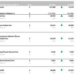 Erciyas Çelik Boru'nun 3