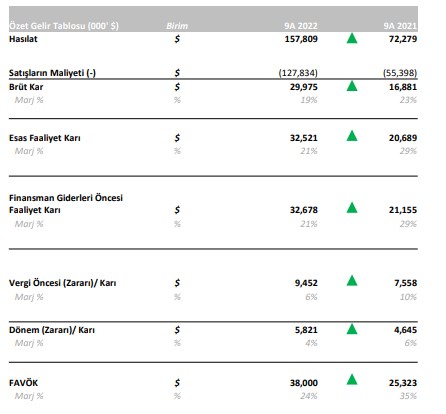 Erciyas Çelik Boru'nun 3
