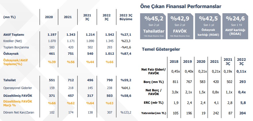 Gelecek Varlık Yönetimi'nin faaliyet raporu açıklandı