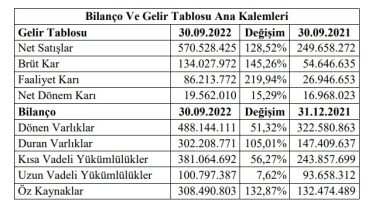 Gersan Elektrik’in 3. çeyrek faaliyet raporu