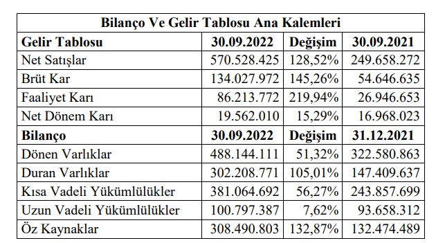 Gersan Elektrik'in 3