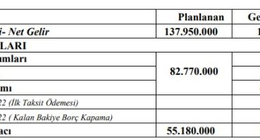 Hun Enerji’den fon kullanımı
