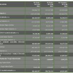 Hun Enerji'nin 9 aylık performansı