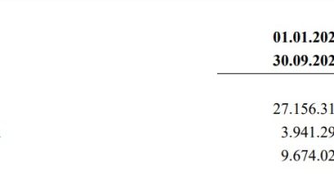 İdeal Finansal’ın faaliyet raporu