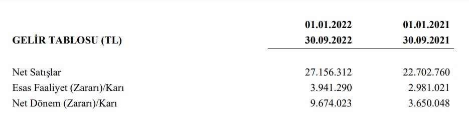 İdeal Finansal'ın faaliyet raporu