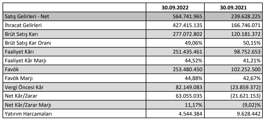 Katmerciler'in 2022 yılı 3