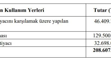 Kimteks’te fon kullanımı