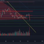 Kripto para piyasalarında neler oluyor?