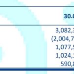 Menderes Tekstil'in 3
