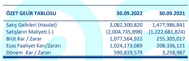 Menderes Tekstil'in 3