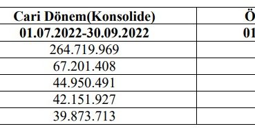 Merko Gıda’nın faaliyet raporu