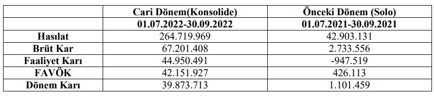 Merko Gıda'nın faaliyet raporu