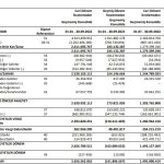 Odaş'ın faaliyet raporu