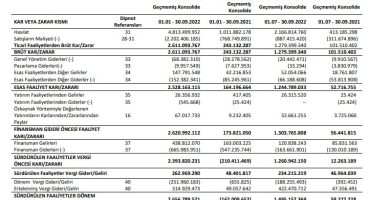 Odaş’ın faaliyet raporu