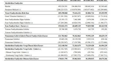 Orge Enerji’nin 3. çeyrek rakamları