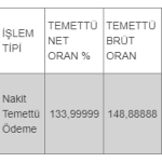 Pay mali hak kullanım işlemi