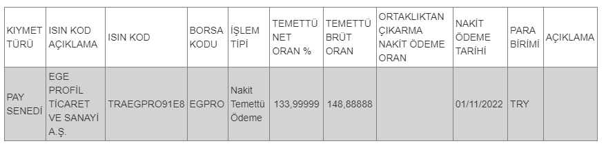 Pay mali hak kullanım işlemi