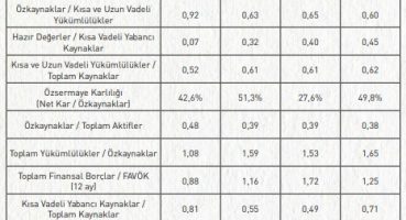 QUA Granite’nin 3. çeyrek faaliyet raporu