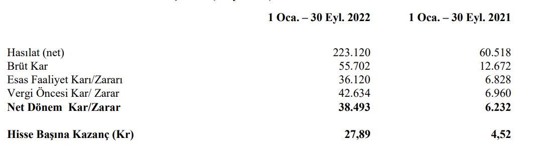 THY'nin faaliyet raporu