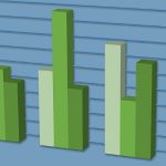 Trabzon Liman İşletmeciliği vinç alacak