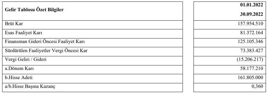 Turk İlaç'tan 58.177